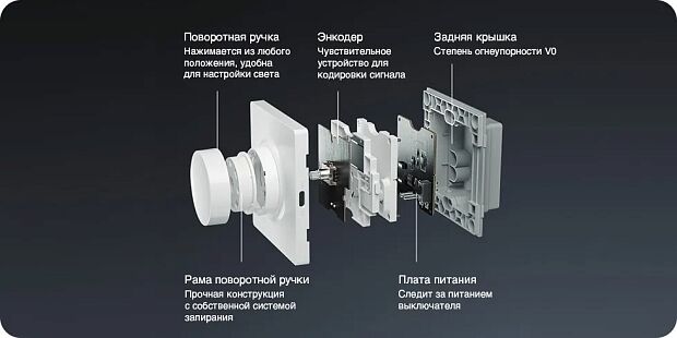 Беспроводной выключатель Yeelight Bluetooth Wireless Switch YLKG08YL (White/Белый) - 5